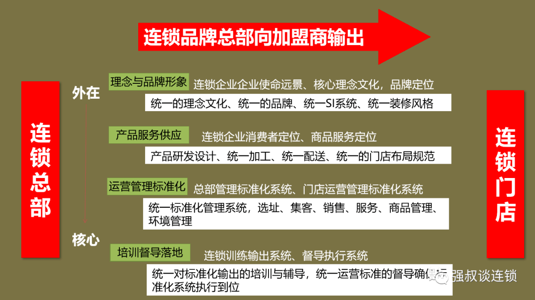 关于专升本三加二模式的深度探讨