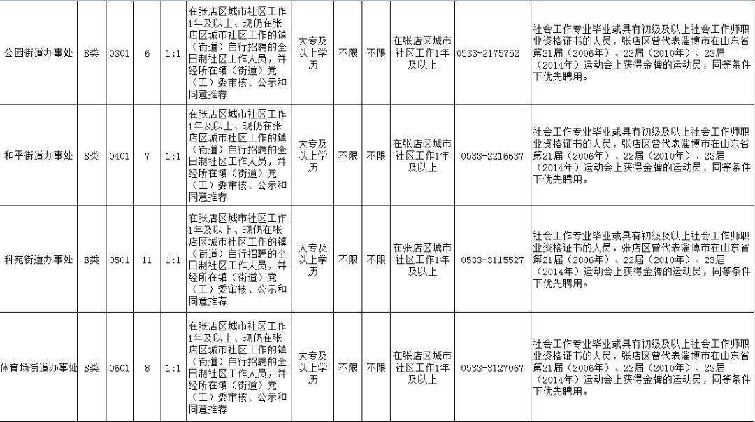 最新招工信息，淄川地区全面招聘信息概览