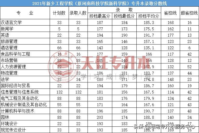 专升本考试分数要求，多少分才能顺利过关？