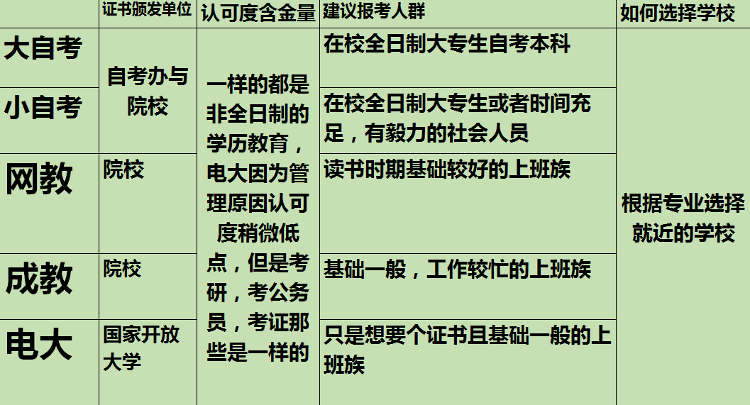 自考网教函授区别，成人教育模式的深度解析