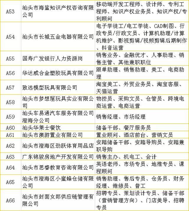 澄海人才市场招聘网——最新就业信息一览