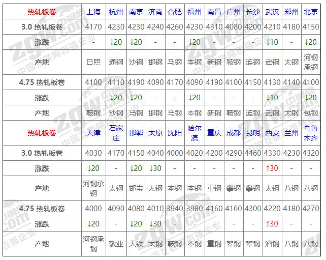 最新达州钢材价格走势图分析与展望