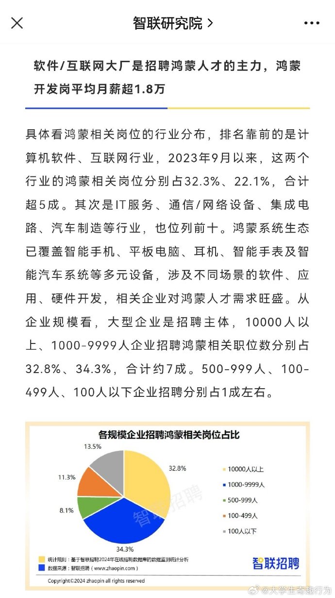 装卸人才市场招聘信息深度解析