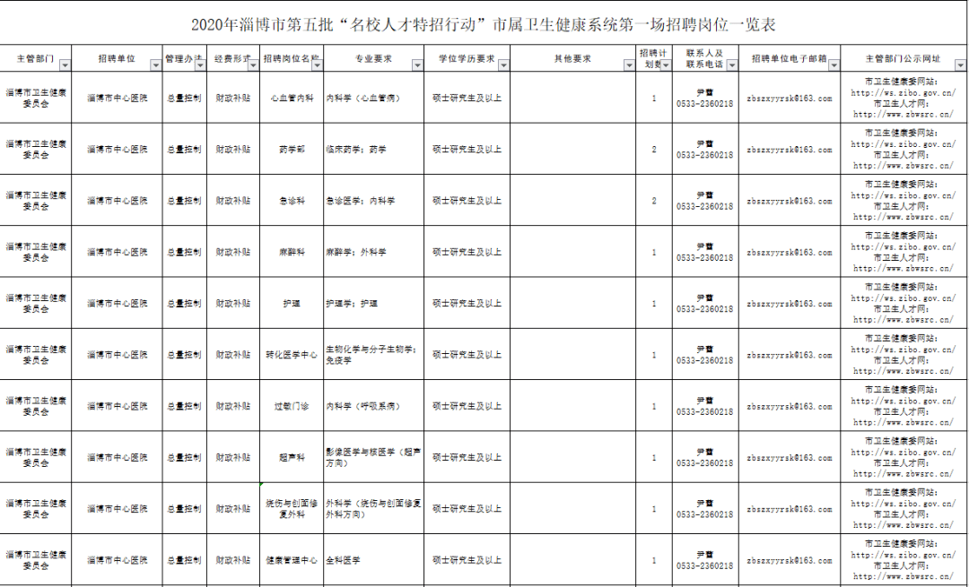 淄博健康人才网最新招聘动态及其影响