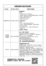 最新招聘龙南招工信息详述