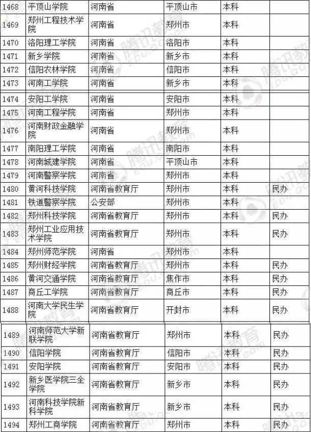 专升本有哪些好学校，深度解析优质高校资源