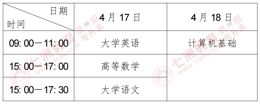 关于专升本考试的时间安排及其重要性