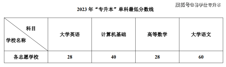 专升本分数段，解读、分析与展望