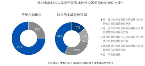 最好的金融人才网站排名及其影响力分析