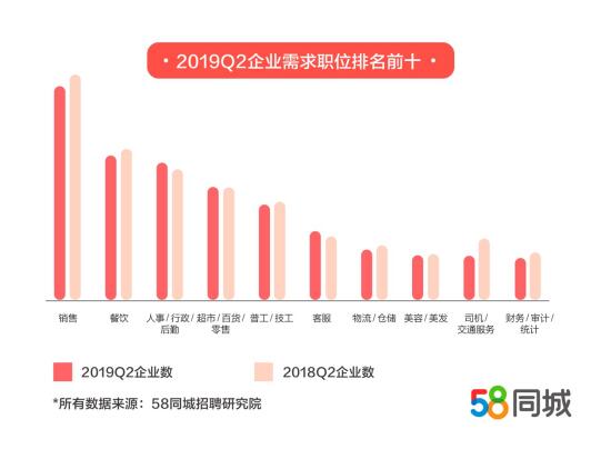 珠海司机招聘的黄金平台，58同城