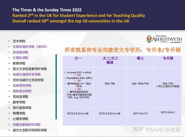 专升本申请国外大学的全面指南