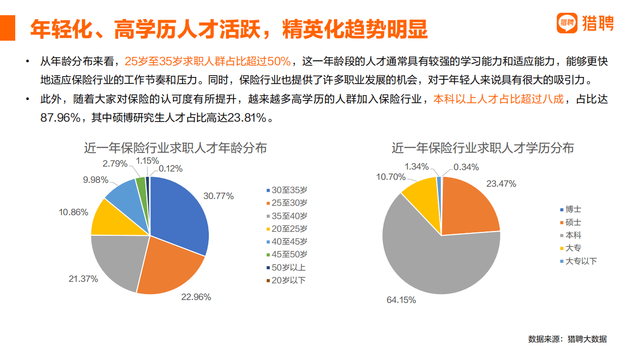 资阳人才市场招聘现状与发展趋势分析