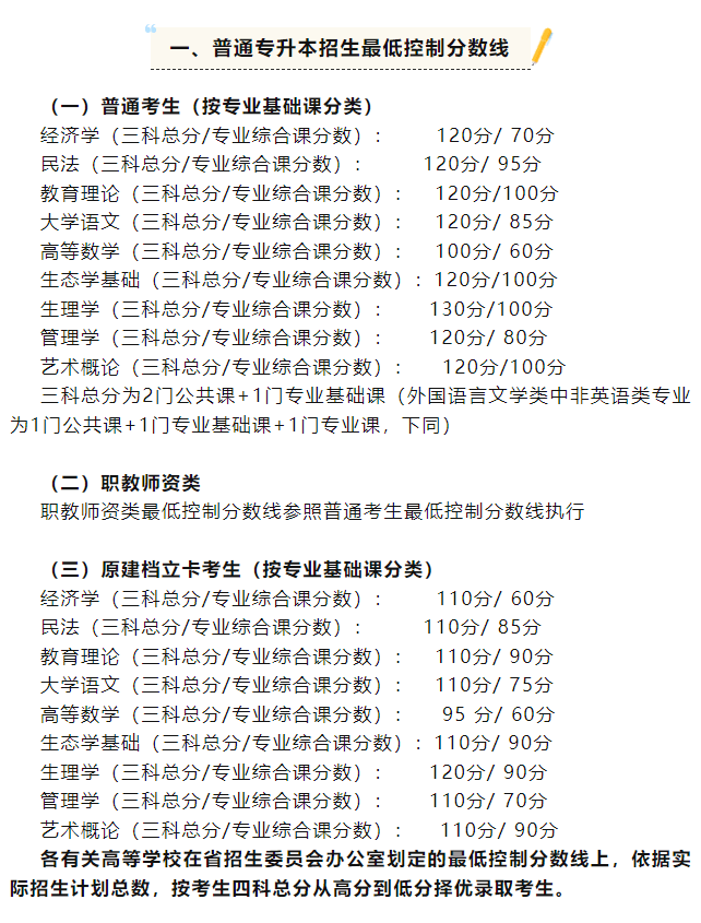 专升本成绩查询指南，一步步了解如何查询你的成绩