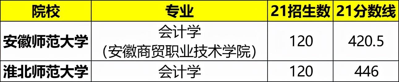 专升本考研，限制与可能性探讨