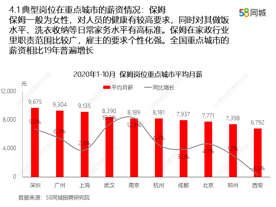 最新招工护工招聘信息及行业趋势分析