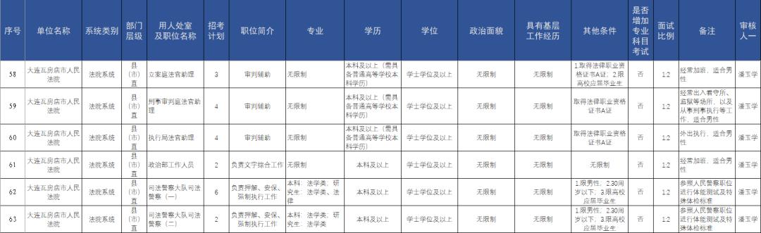 庄河人才网与大学生招聘网，携手搭建人才与企业的桥梁