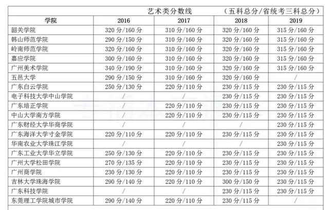 专插本与专升本，哪种选择更好？