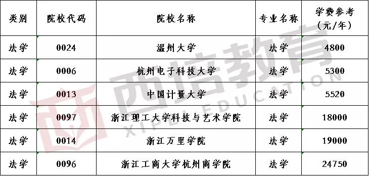 专升本学费一般多少，深度解析与参考数据