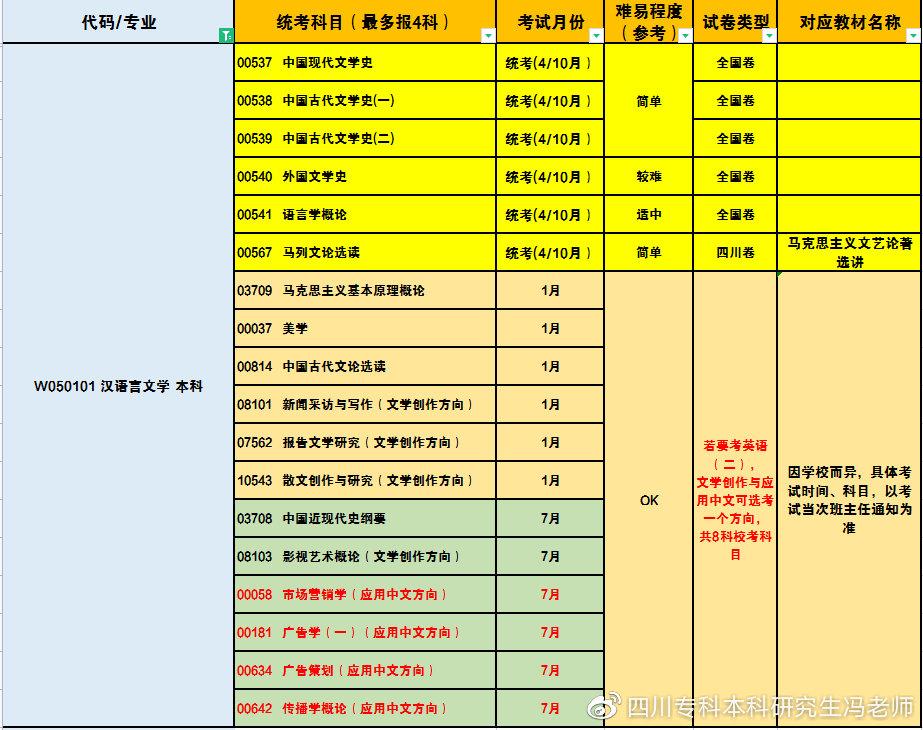 专升本考试卷，挑战与机遇并存