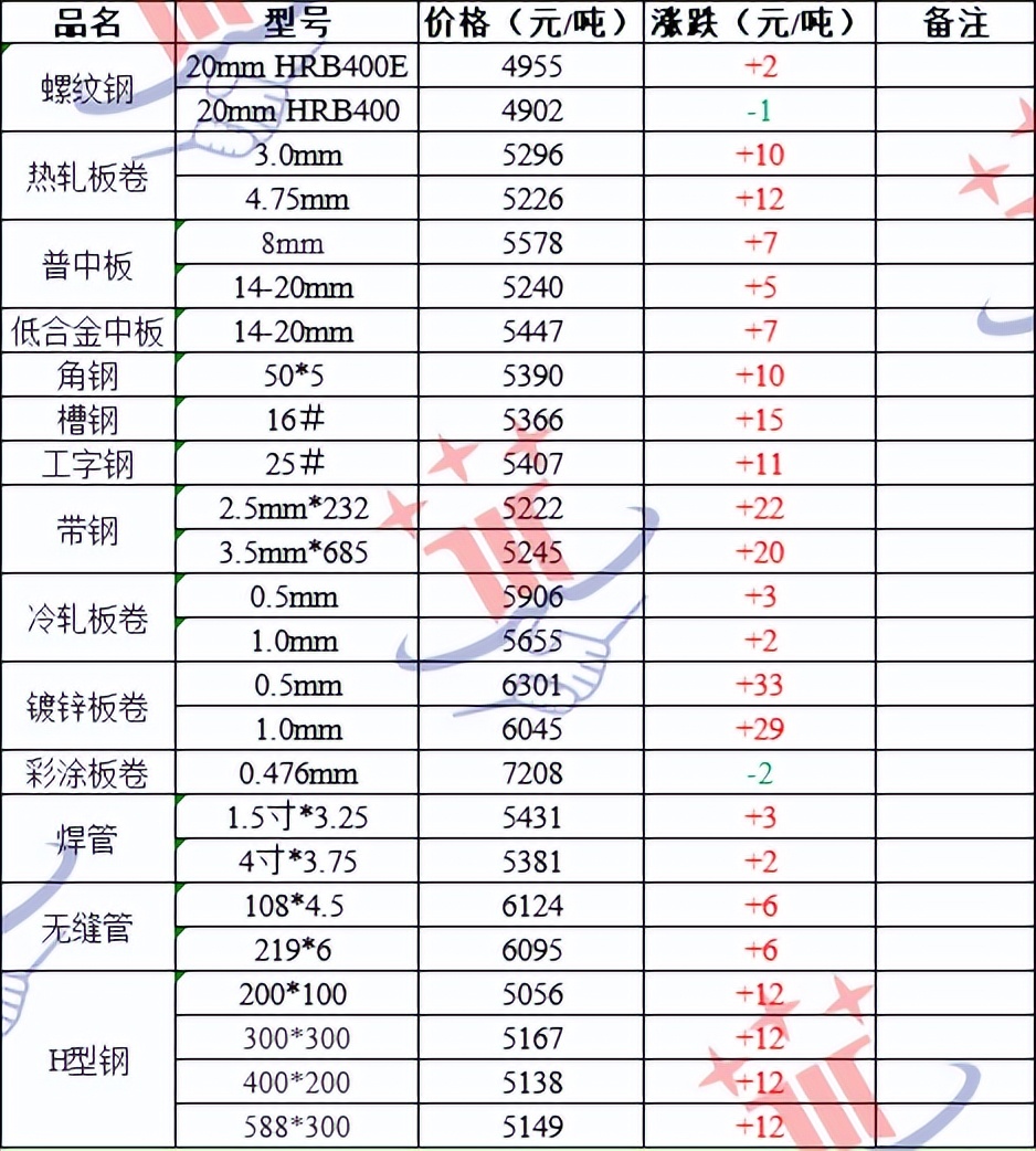 资阳不锈钢管钢材价格，市场走势与影响因素分析