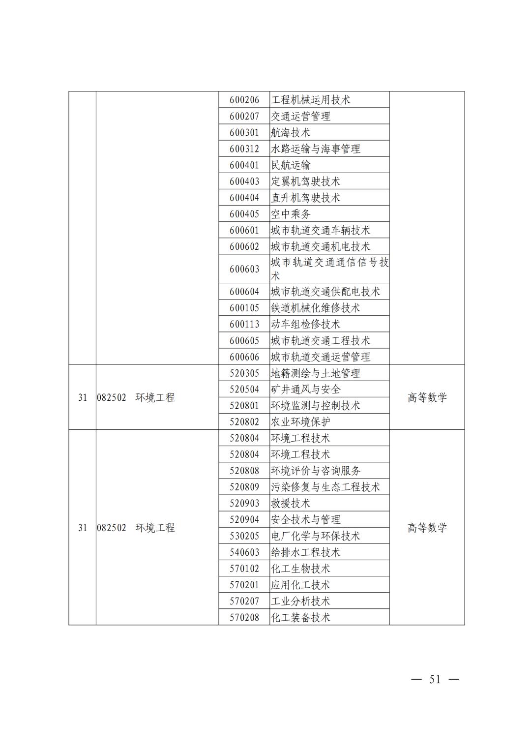 专升本报考条件详解