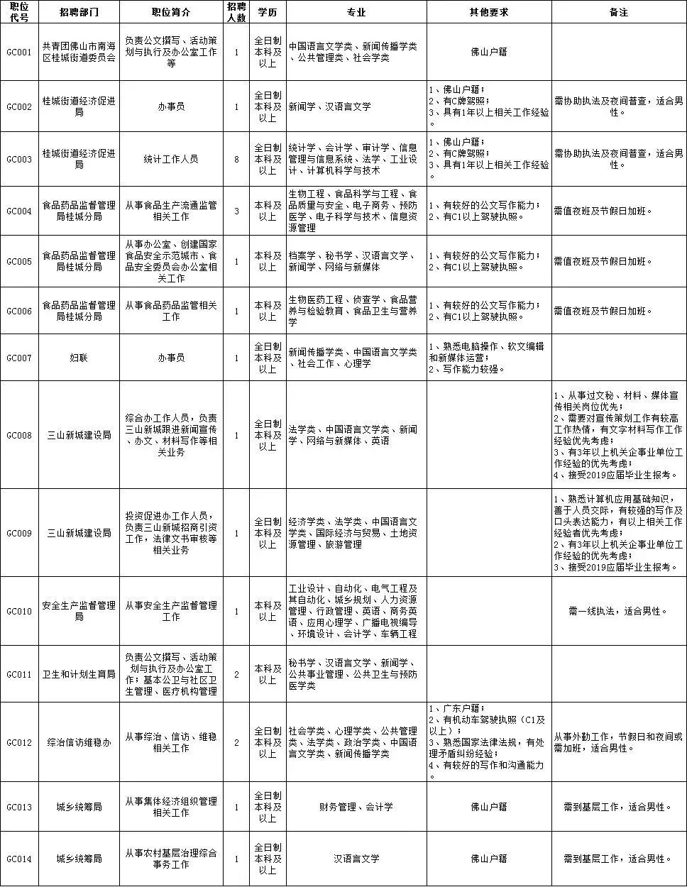 专升本求职者的职务经历与未来展望