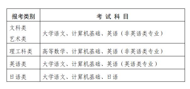 专升本考试内容与科目详解，你需要考哪些科目？