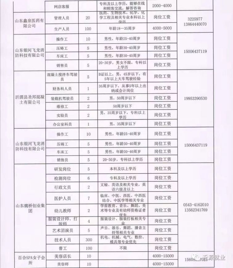 最新招聘信息临邑人才网——职场发展的首选平台