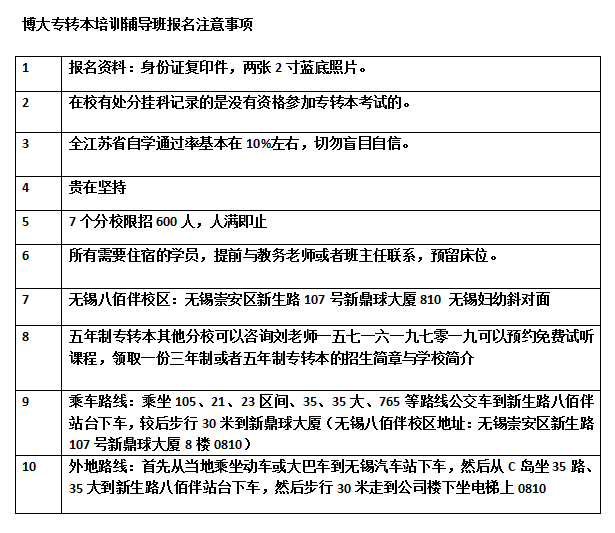 专升本需要报班吗？探讨个人选择与备考策略