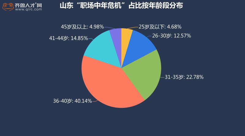 淄博地区会计招聘，探索与机遇——以淄博企业在58同城平台为例