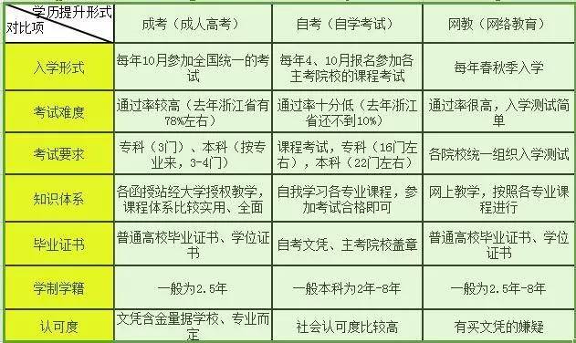 自考网学员数量概况