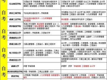 自考与成考，探索两种不同教育路径的区别