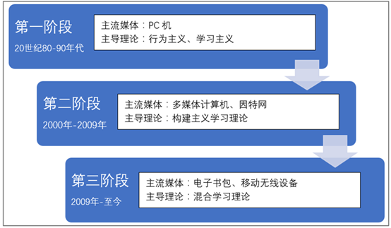 自学考试网2018，变革、发展与挑战