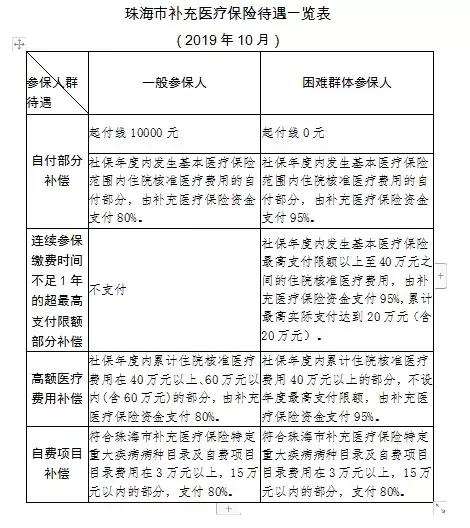 珠海公务员报考条件要求详解