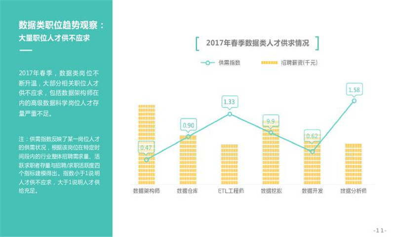 专业大型人才网站概览