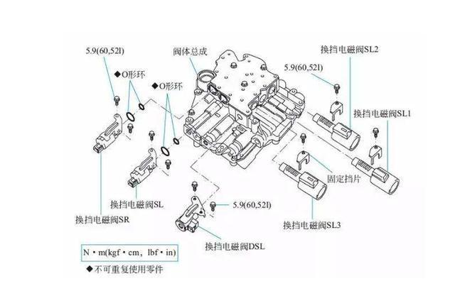 自动挡换挡电磁阀，核心组件与汽车传动系统的无缝衔接