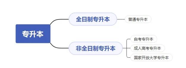 专升本之路，电子书的重要角色与策略探讨