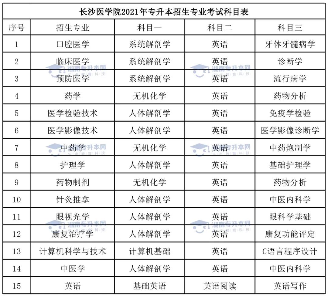 关于专升本的时间节点，了解专升本的最佳时机